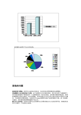 中國VOIP市場環境調研分析