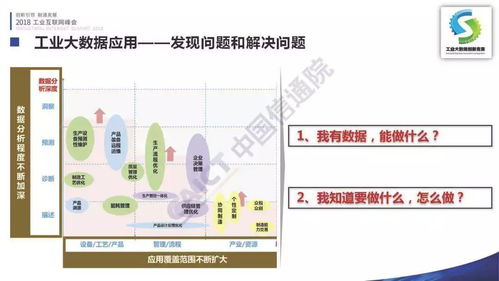 首屆工業(yè)大數(shù)據(jù)創(chuàng)新競賽成果在京發(fā)布，點(diǎn)亮2018工業(yè)互聯(lián)網(wǎng)峰會(huì)